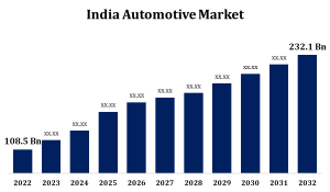 India Automotive Market Size